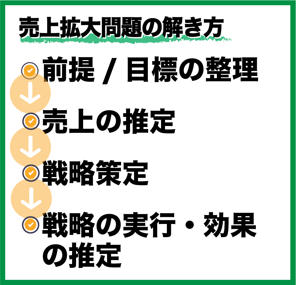 売上拡大問題の解き方