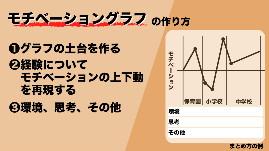 モチベーショングラフの作り方