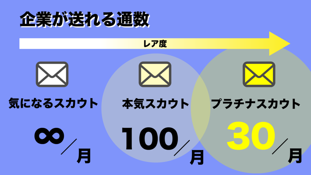 企業が送れるメール数