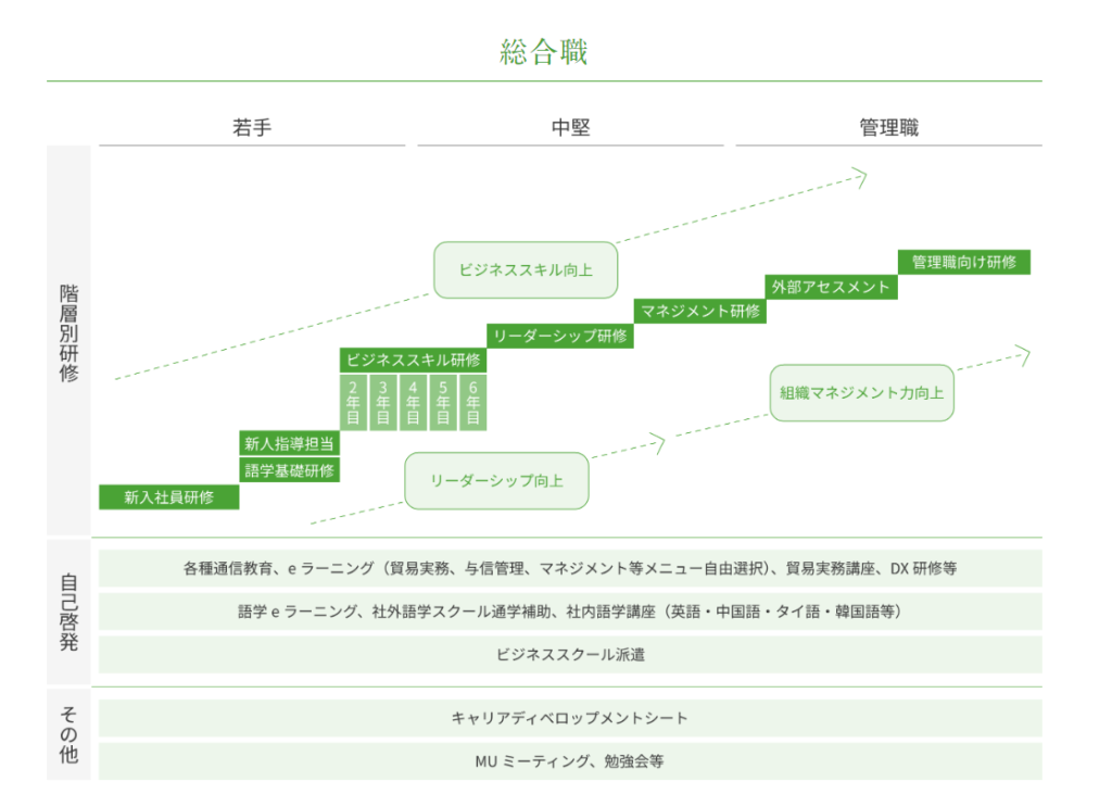 岡谷鋼機の人材育成制度